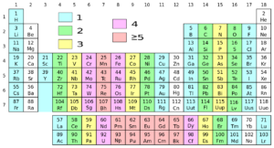 AQA GCSE CHEMISTRY C2 THE PERIODIC TABLE