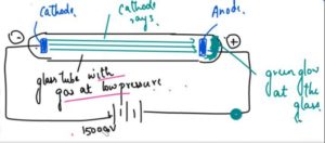 AQA GCSE Chemistry C1 Atomic Structure 