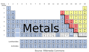 AQA GCSE CHEMISTRY C1 ATOMS ELEMENTS AND COMPOUNDS 