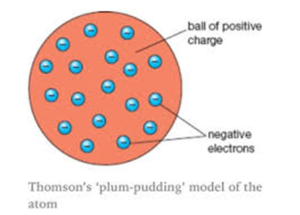 AQA GCSE Chemistry C1 Atomic Structure 