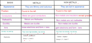 AQA GCSE CHEMISTRY C2 THE PERIODIC TABLE 