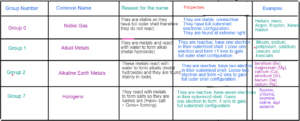 AQA GCSE CHEMISTRY C2 THE PERIODIC TABLE 