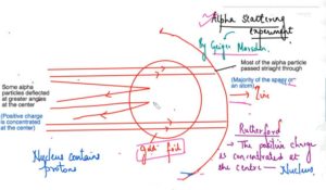 AQA GCSE Chemistry C1 Atomic Structure 