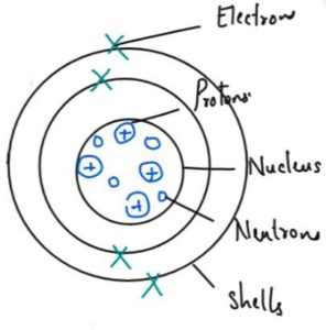 AQA GCSE Chemistry C1 Atomic Structure 