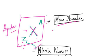 AQA GCSE Chemistry C1 Atomic Structure 