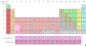 AQA GCSE CHEMISTRY C2 THE PERIODIC TABLE