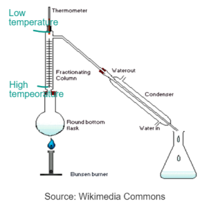 AQA GCSE CHEMISTRY C1 ATOMS ELEMENTS AND COMPOUNDS 