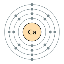 AQA GCSE Chemistry C1 Atomic Structure 