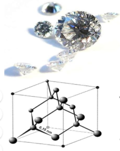 Forming negative and positive ions - Bonding - (CCEA) - GCSE Combined  Science Revision - CCEA Double Award - BBC Bitesize