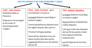 AQA GCSE CHEMISTRY C2 THE PERIODIC TABLE 