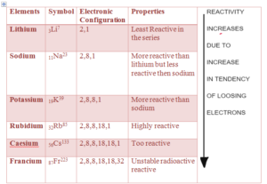 AQA GCSE CHEMISTRY C2 THE PERIODIC TABLE 