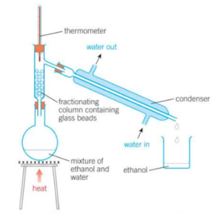 AQA GCSE Chemistry C1 Atomic Structure Kerboodle Answers - Expert ...