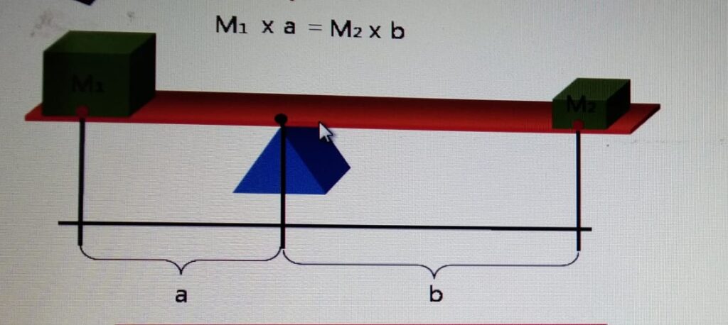 AQA GCSE Physics P11 Force And Pressure Kerboodle Answers - Expert ...