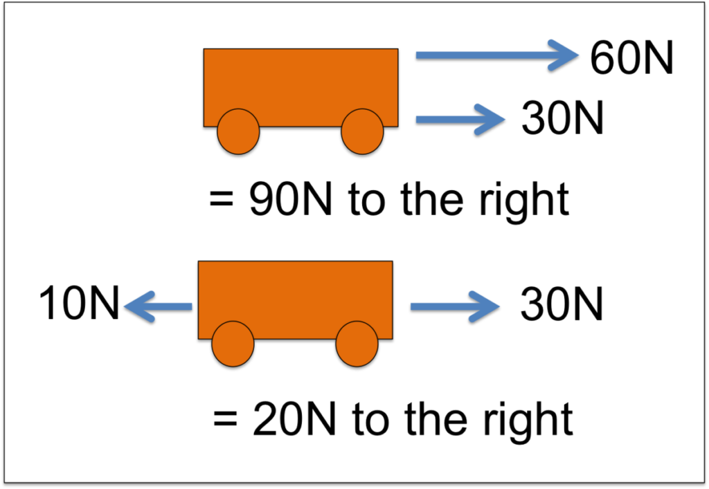 AQA GCSE Physics P11 Force And Pressure Kerboodle Answers - Expert ...