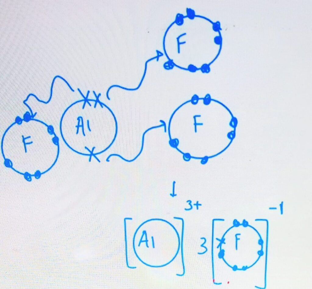 Forming negative and positive ions - Bonding - (CCEA) - GCSE Combined  Science Revision - CCEA Double Award - BBC Bitesize